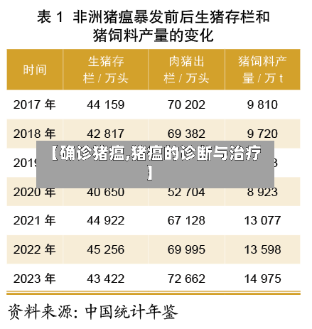 【确诊猪瘟,猪瘟的诊断与治疗】