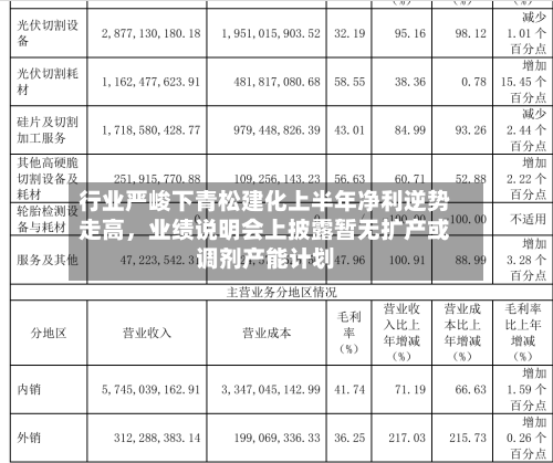 行业严峻下青松建化上半年净利逆势走高，业绩说明会上披露暂无扩产或调剂产能计划-第2张图片