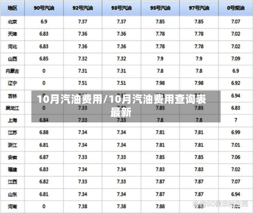 10月汽油费用/10月汽油费用查询表最新