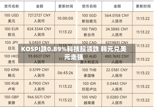KOSPI跌0.89%科技股领跌 韩元兑美元走强