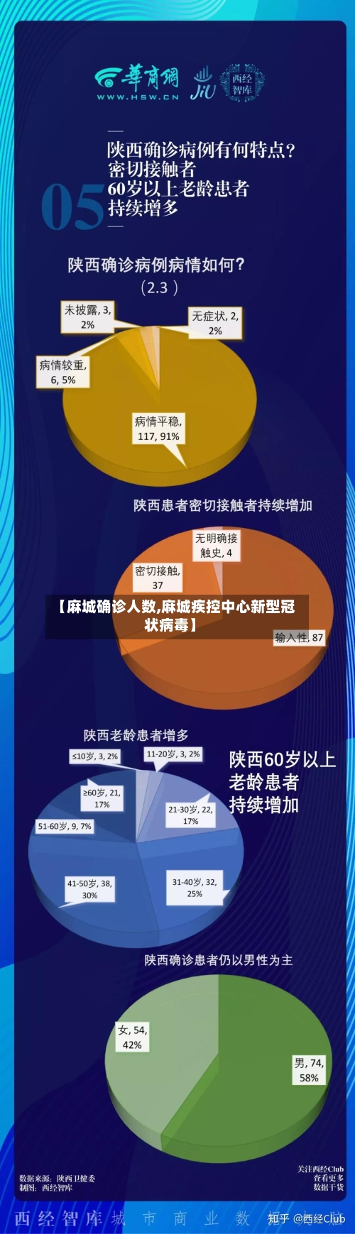 【麻城确诊人数,麻城疾控中心新型冠状病毒】