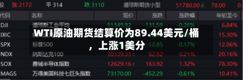 WTI原油期货结算价为89.44美元/桶	，上涨1美分-第2张图片