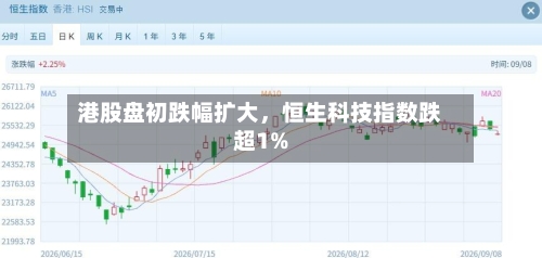 港股盘初跌幅扩大，恒生科技指数跌超1%-第3张图片