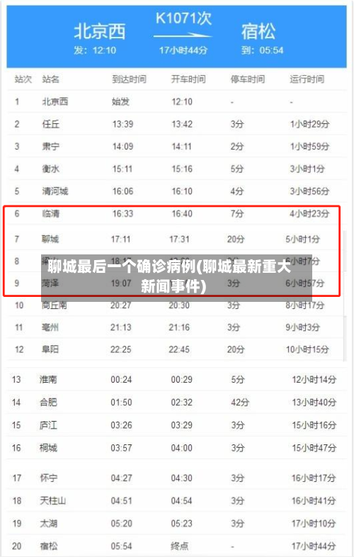 聊城最后一个确诊病例(聊城最新重大新闻事件)-第2张图片