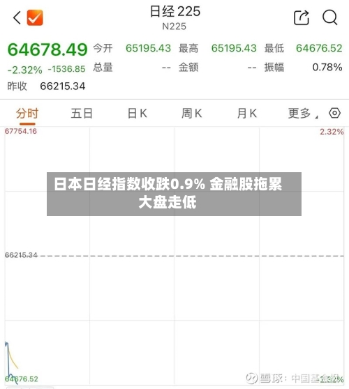 日本日经指数收跌0.9% 金融股拖累大盘走低-第2张图片