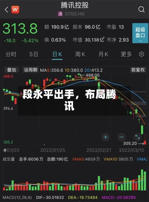 段永平出手，布局腾讯