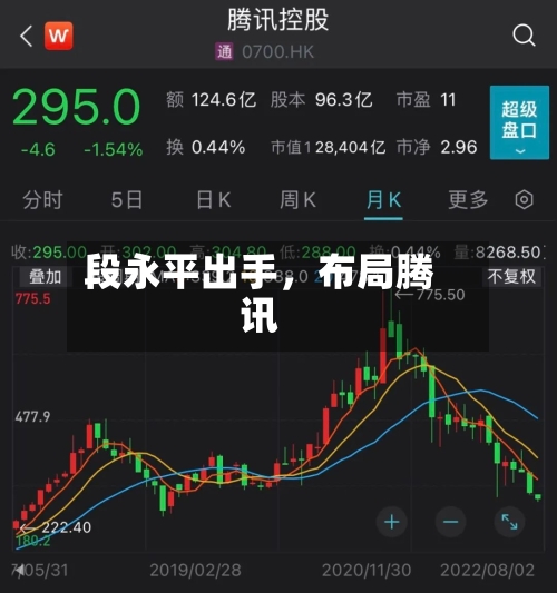 段永平出手，布局腾讯-第2张图片