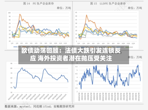 欧债动荡回顾:法债大跌引发连锁反应 海外投资者潜在抛压受关注