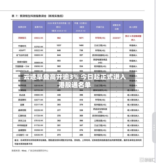 云迹早盘高开逾3% 今日起正式进入港股通名单-第2张图片