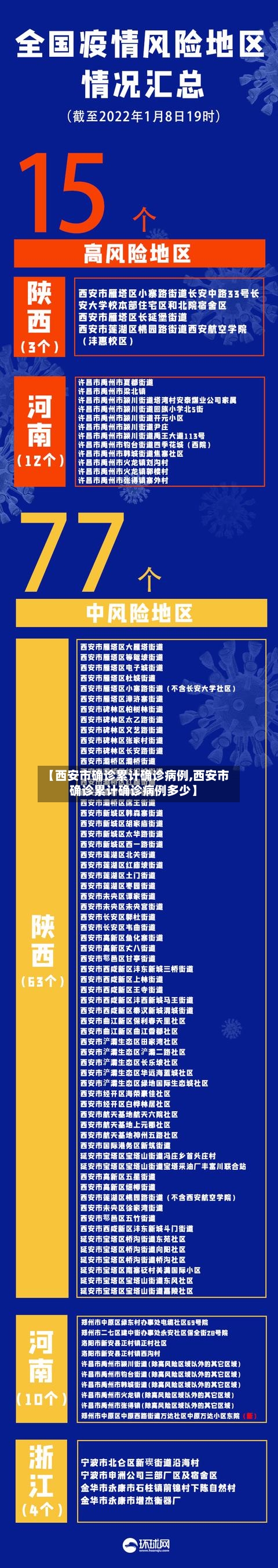 【西安市确诊累计确诊病例,西安市确诊累计确诊病例多少】-第2张图片