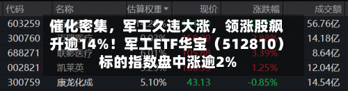 催化密集，军工久违大涨，领涨股飙升逾14%！军工ETF华宝（512810）标的指数盘中涨逾2%-第2张图片