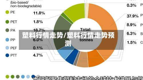 塑料行情走势/塑料行情走势预测