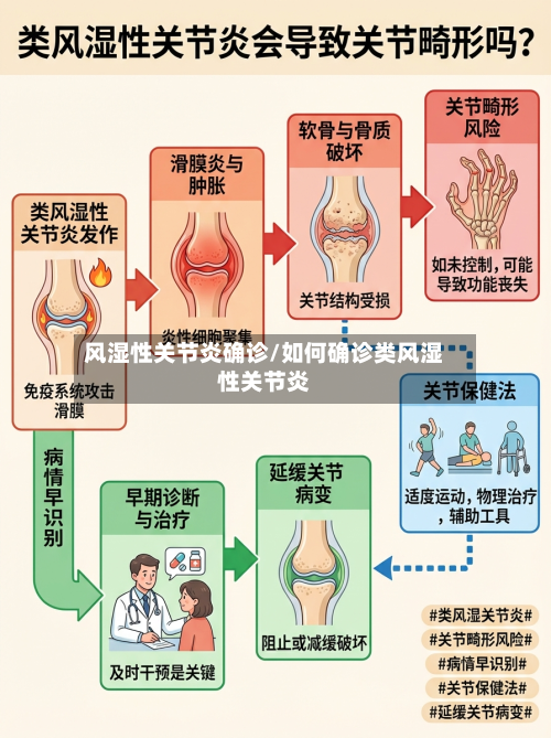 风湿性关节炎确诊/如何确诊类风湿性关节炎