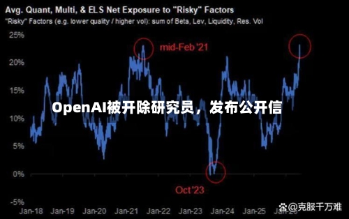 OpenAI被开除研究员	，发布公开信-第3张图片