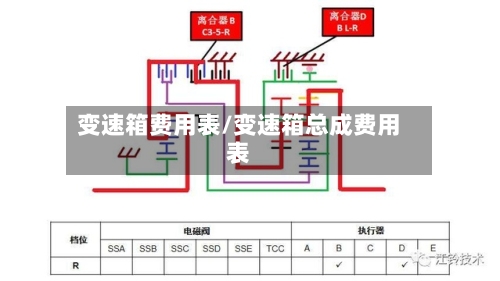 变速箱费用表/变速箱总成费用表-第3张图片