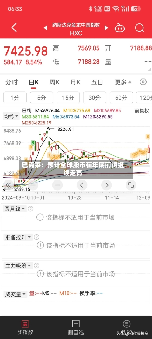 巴克莱：预计全球股市在年底前将继续走高