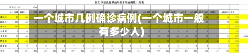 一个城市几例确诊病例(一个城市一般有多少人)-第2张图片