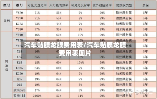 汽车贴膜龙膜费用表/汽车贴膜龙膜费用表图片-第2张图片