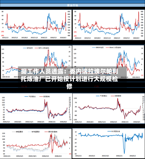 据工作人员透露：委内瑞拉埃尔帕利托炼油厂已开始按计划进行大规模检修