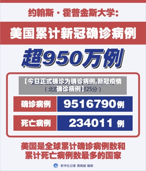 【今日正式确诊为确诊病例,新冠疫情确诊病例】-第2张图片