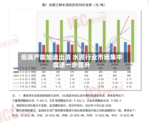 低端产能加速出清 水泥行业市场集中度进一步提升