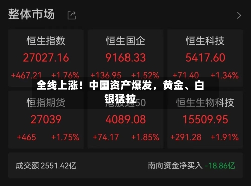 全线上涨！中国资产爆发	，黄金、白银猛拉-第2张图片