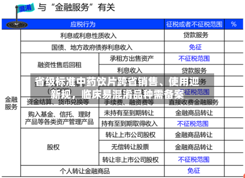 省级标准中药饮片跨省销售、使用迎新规，临床易混淆品种需备案-第2张图片