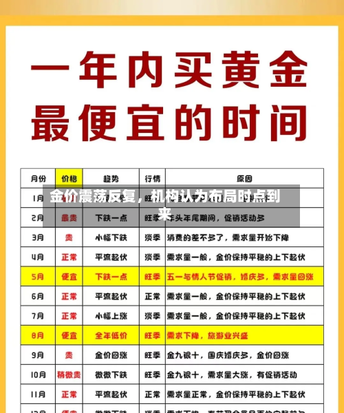 金价震荡反复，机构认为布局时点到来-第2张图片