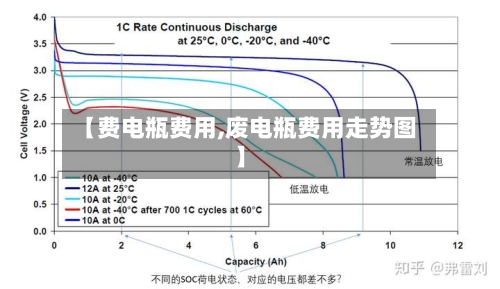 【费电瓶费用,废电瓶费用走势图】-第2张图片