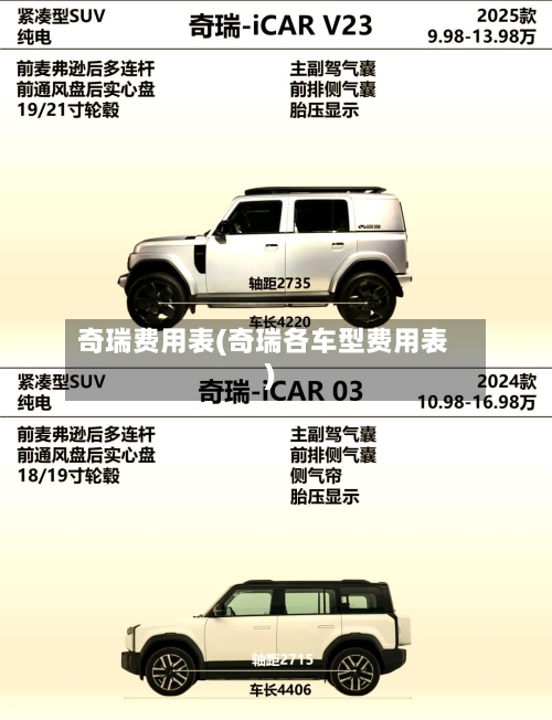 奇瑞费用表(奇瑞各车型费用表)-第2张图片
