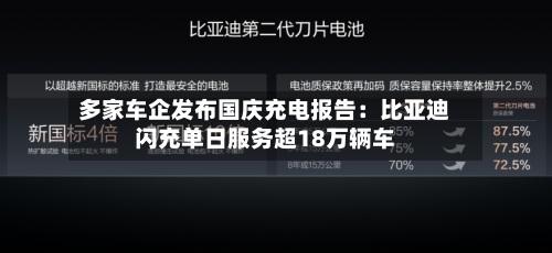 多家车企发布国庆充电报告：比亚迪闪充单日服务超18万辆车
