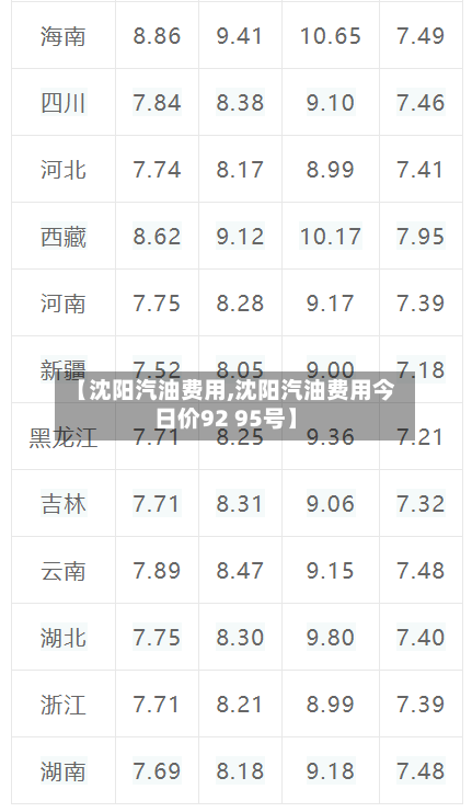 【沈阳汽油费用,沈阳汽油费用今日价92 95号】