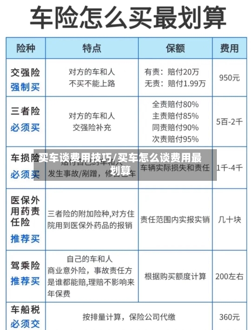 买车谈费用技巧/买车怎么谈费用最划算-第3张图片