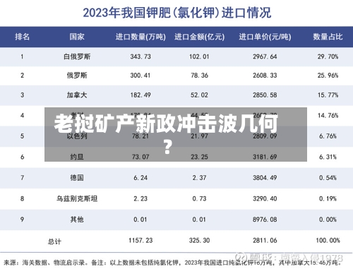 老挝矿产新政冲击波几何?-第2张图片