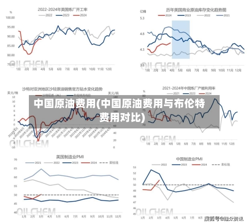 中国原油费用(中国原油费用与布伦特费用对比)-第2张图片