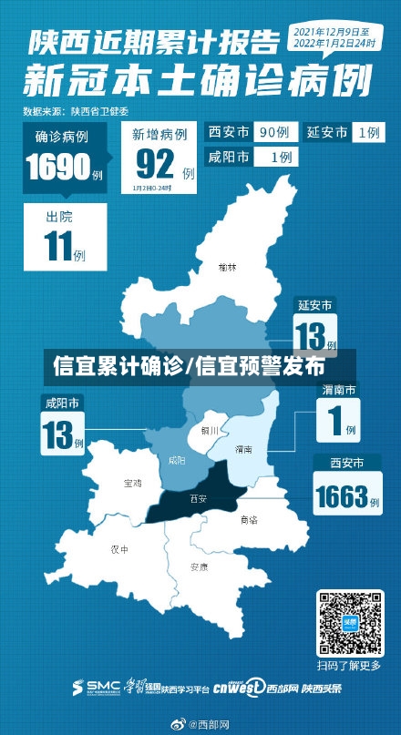 信宜累计确诊/信宜预警发布
