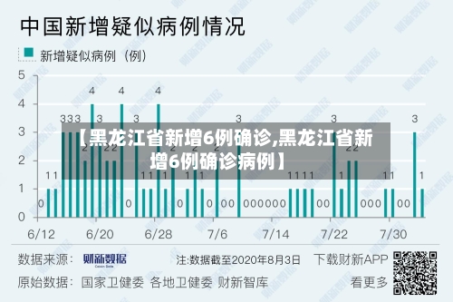 【黑龙江省新增6例确诊,黑龙江省新增6例确诊病例】