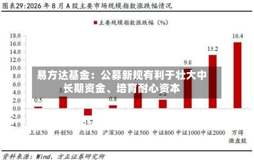 易方达基金：公募新规有利于壮大中长期资金、培育耐心资本-第2张图片
