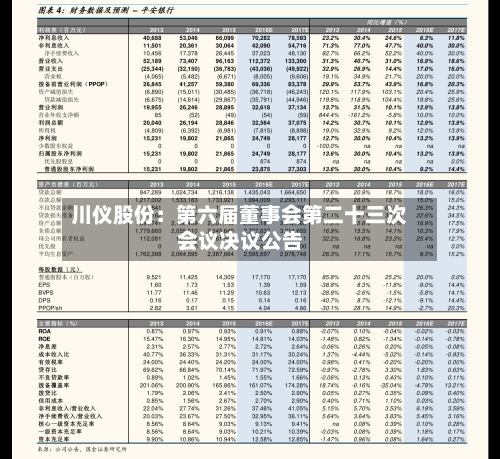 川仪股份：第六届董事会第二十三次会议决议公告