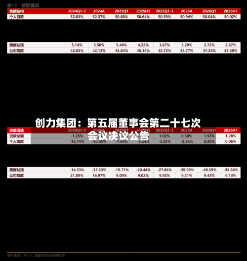 创力集团:第五届董事会第二十七次会议决议公告