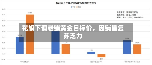 花旗下调老铺黄金目标价，因销售复苏乏力-第2张图片