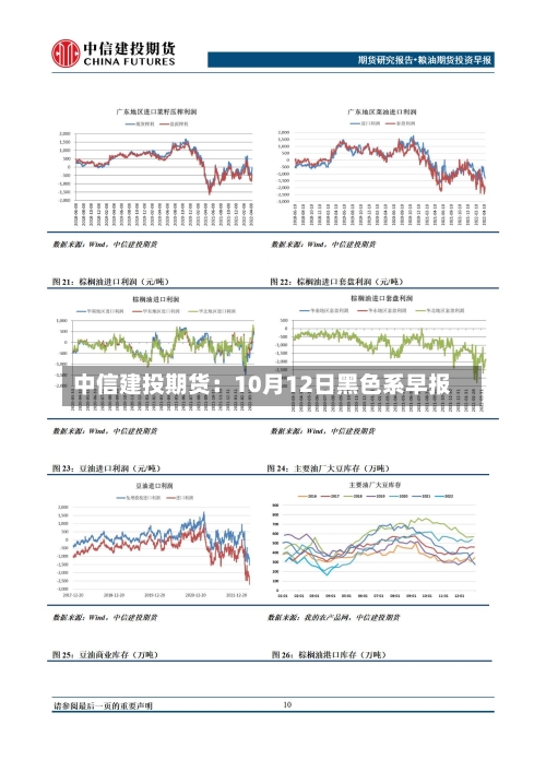 中信建投期货:10月12日黑色系早报-第1张图片