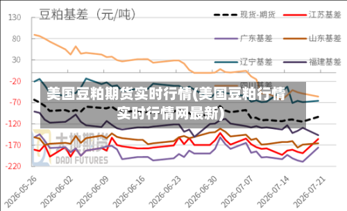 美国豆粕期货实时行情(美国豆粕行情实时行情网最新)-第3张图片