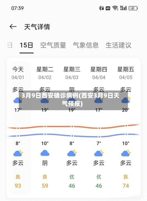 3月9日西安确诊病例(西安3月9日天气预报)-第2张图片