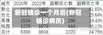 新冠确诊一个月后(新冠确诊病历)