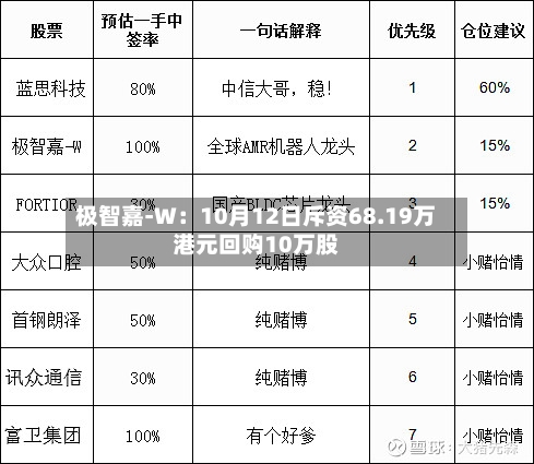 极智嘉-W:10月12日斥资68.19万港元回购10万股