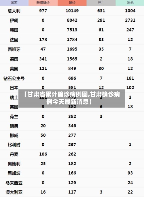 【甘肃省累计确诊病例图,甘肃确诊病例今天最新消息】