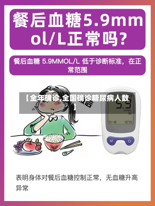 【全年确诊,全国确诊糖尿病人数】