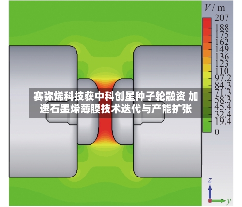 赛弥烯科技获中科创星种子轮融资 加速石墨烯薄膜技术迭代与产能扩张-第2张图片
