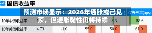 预测市场显示：2026年通胀或已见顶，但通胀黏性仍将持续-第2张图片